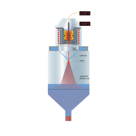 Vodný atomizér Indutherm AUW 500 – 1000